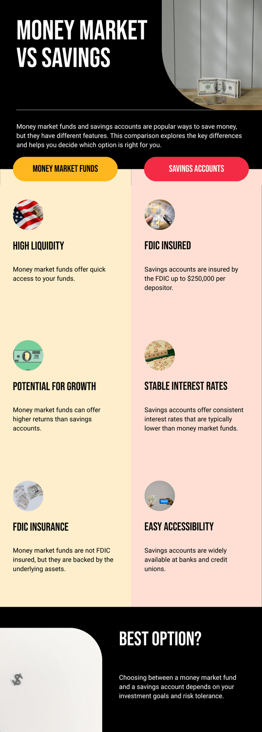 comparison of money market funds versus savings accounts