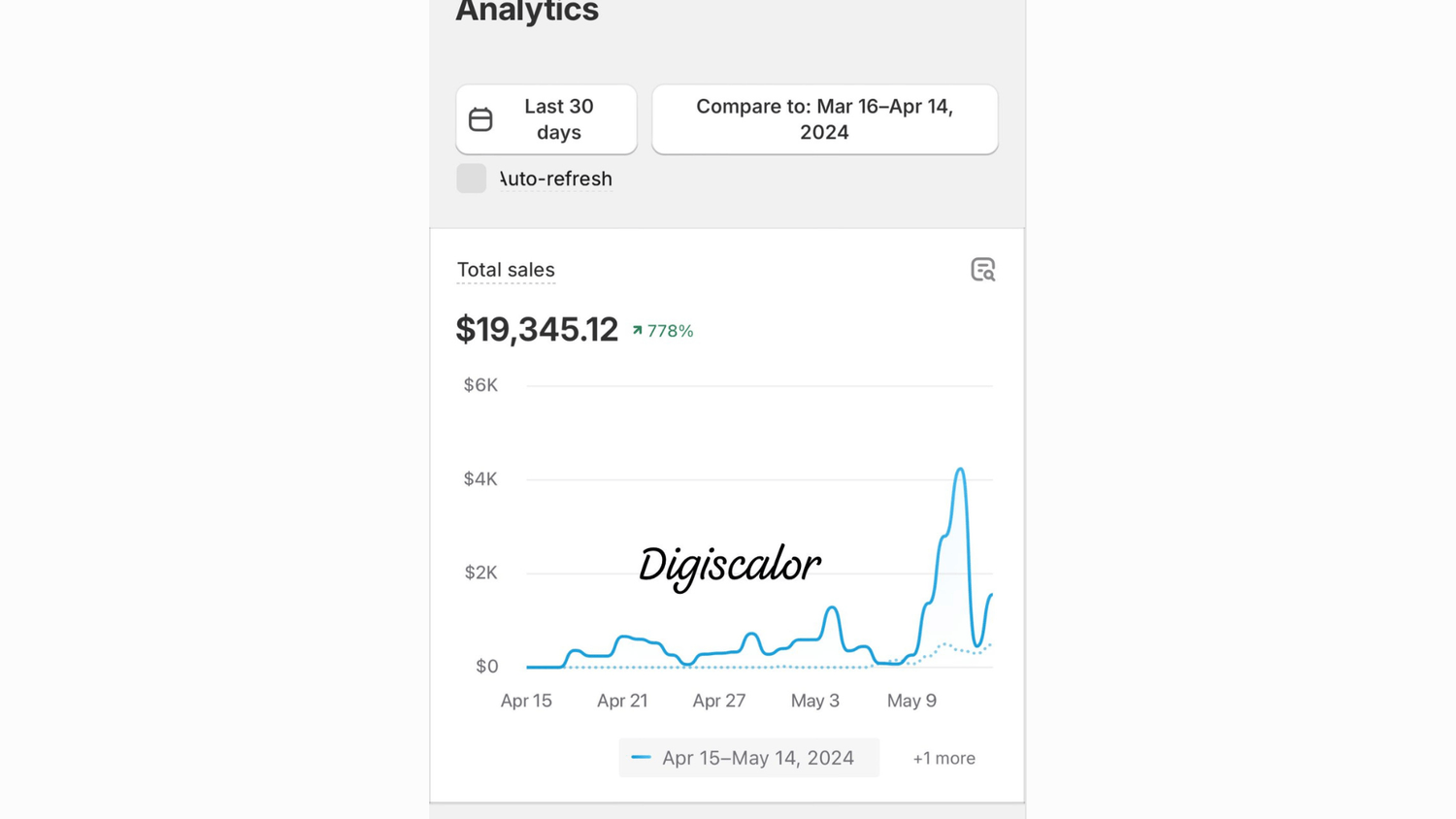shwetacreates performance marketing