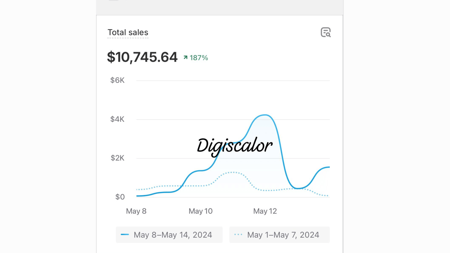 shwetacreates performance marketing