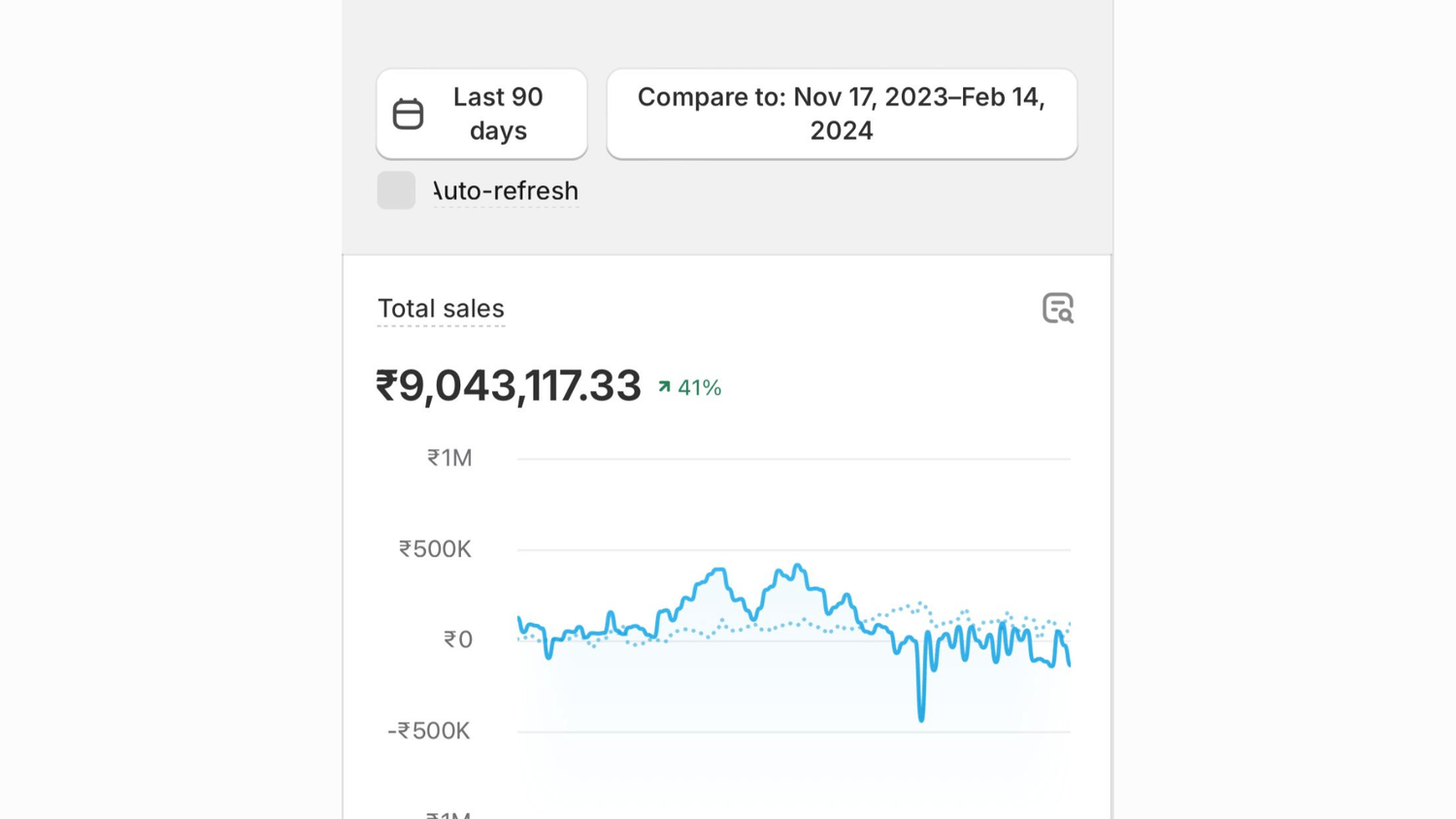 shwetacreates performance marketing