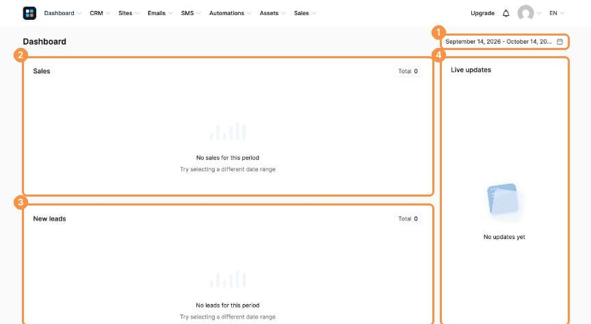 RadOS dashboard with date range, Sales, New leads and Live updates highlighted