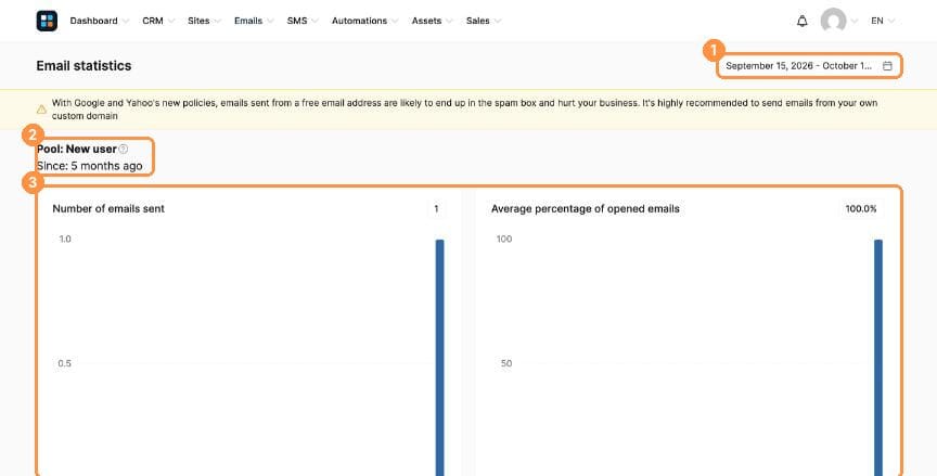 Statistics page top