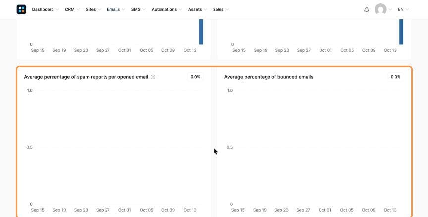 Spam and bounce graphs