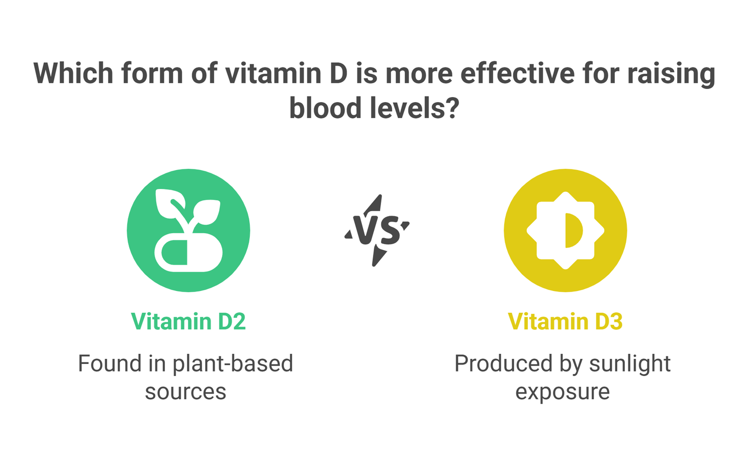 infograph to differanciate between vitamin D2 and D3