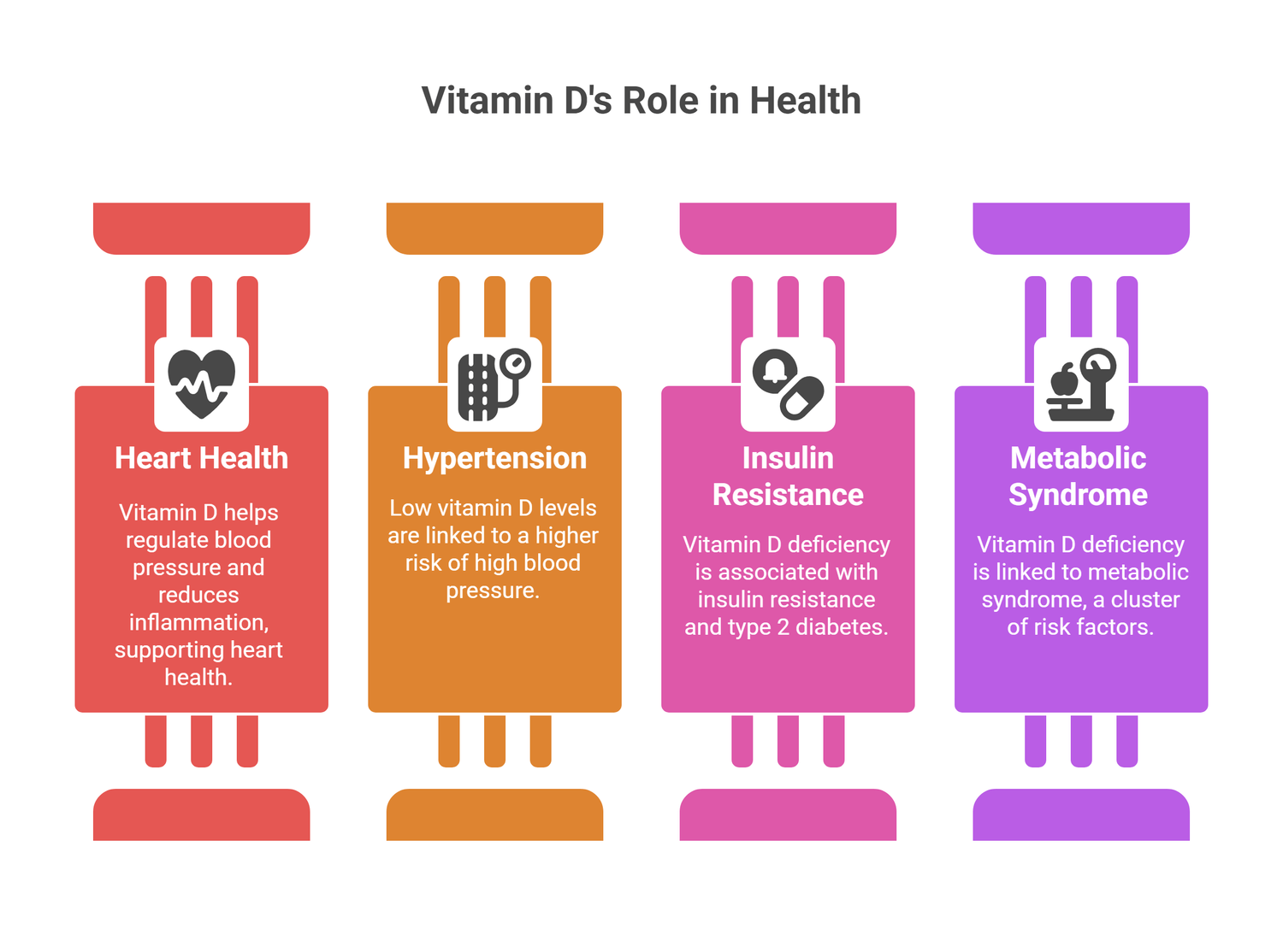 infograph of vitamin D role in metabolic health and heart support