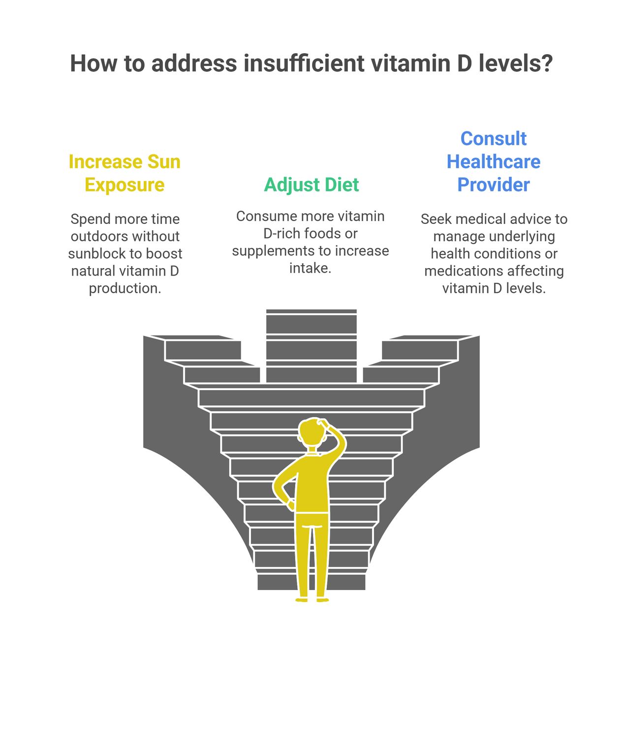 infograph of several factors of insufficient vitamin D levels