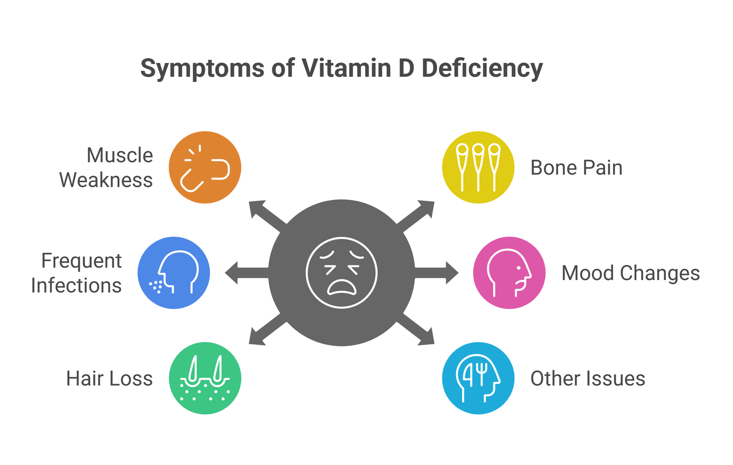 infograph of symptoms of vitamin D deficiency