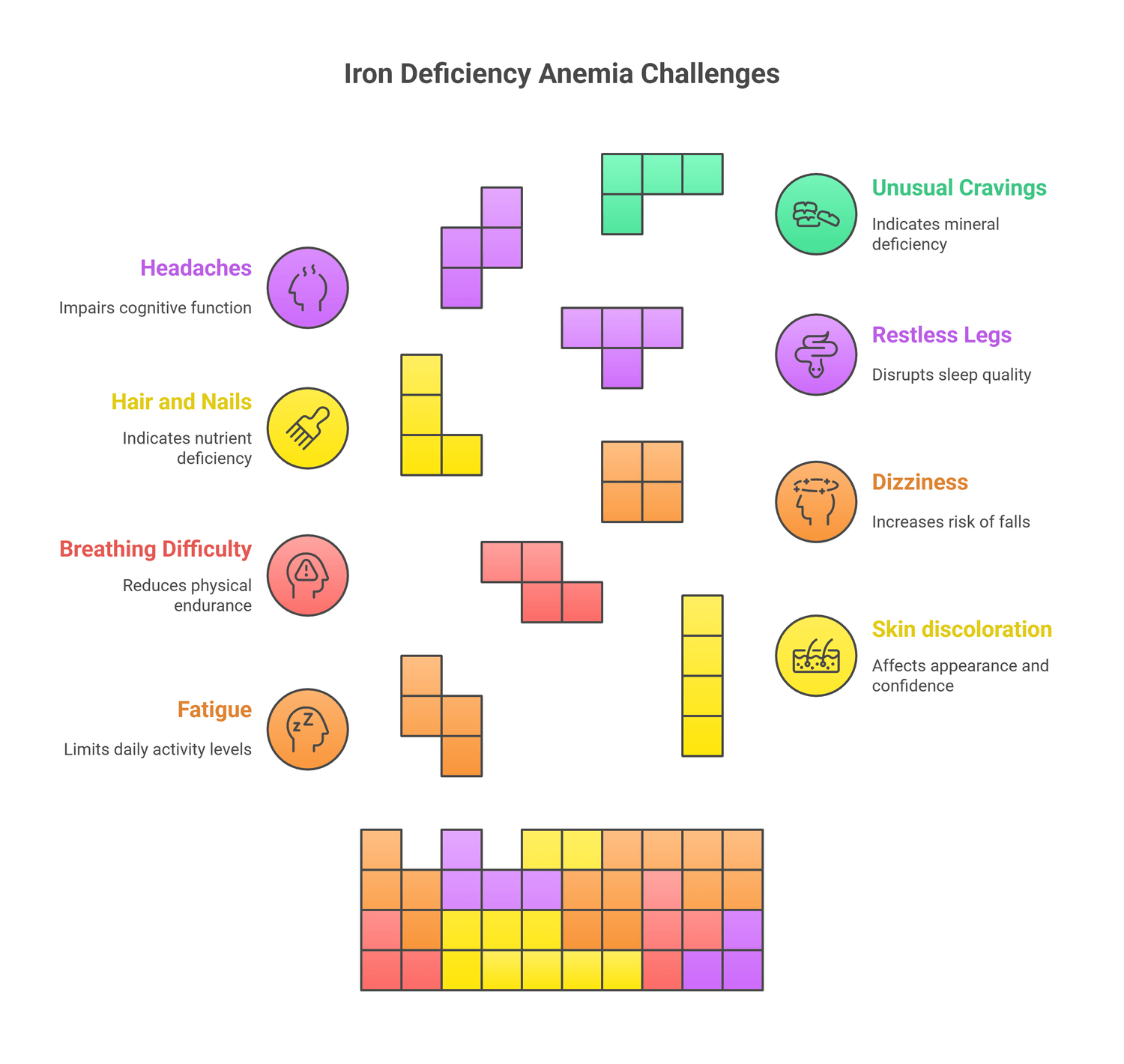 infograph of symptoms of iron deficiency