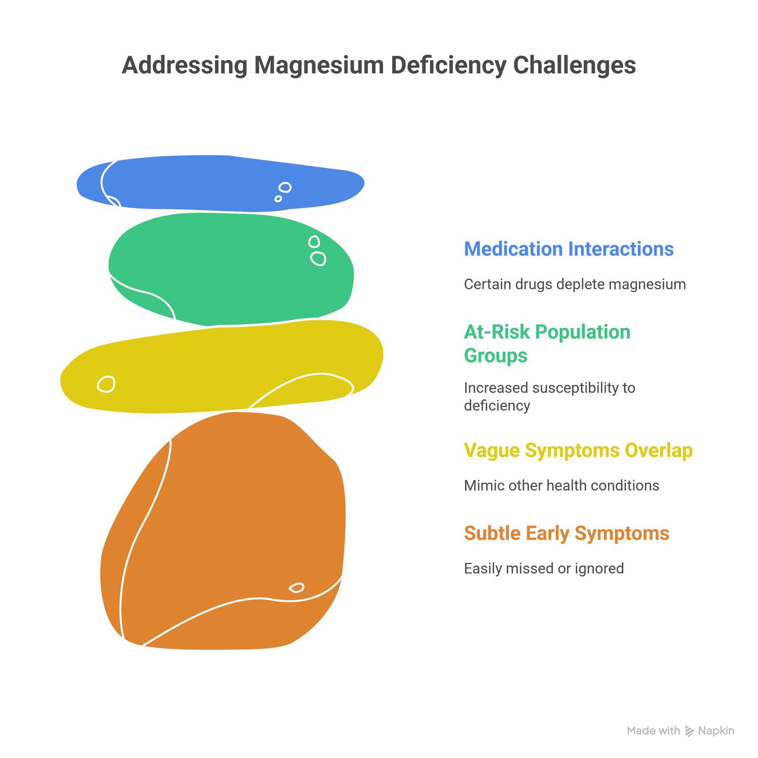 infograph of symptoms of magnesium deficiency