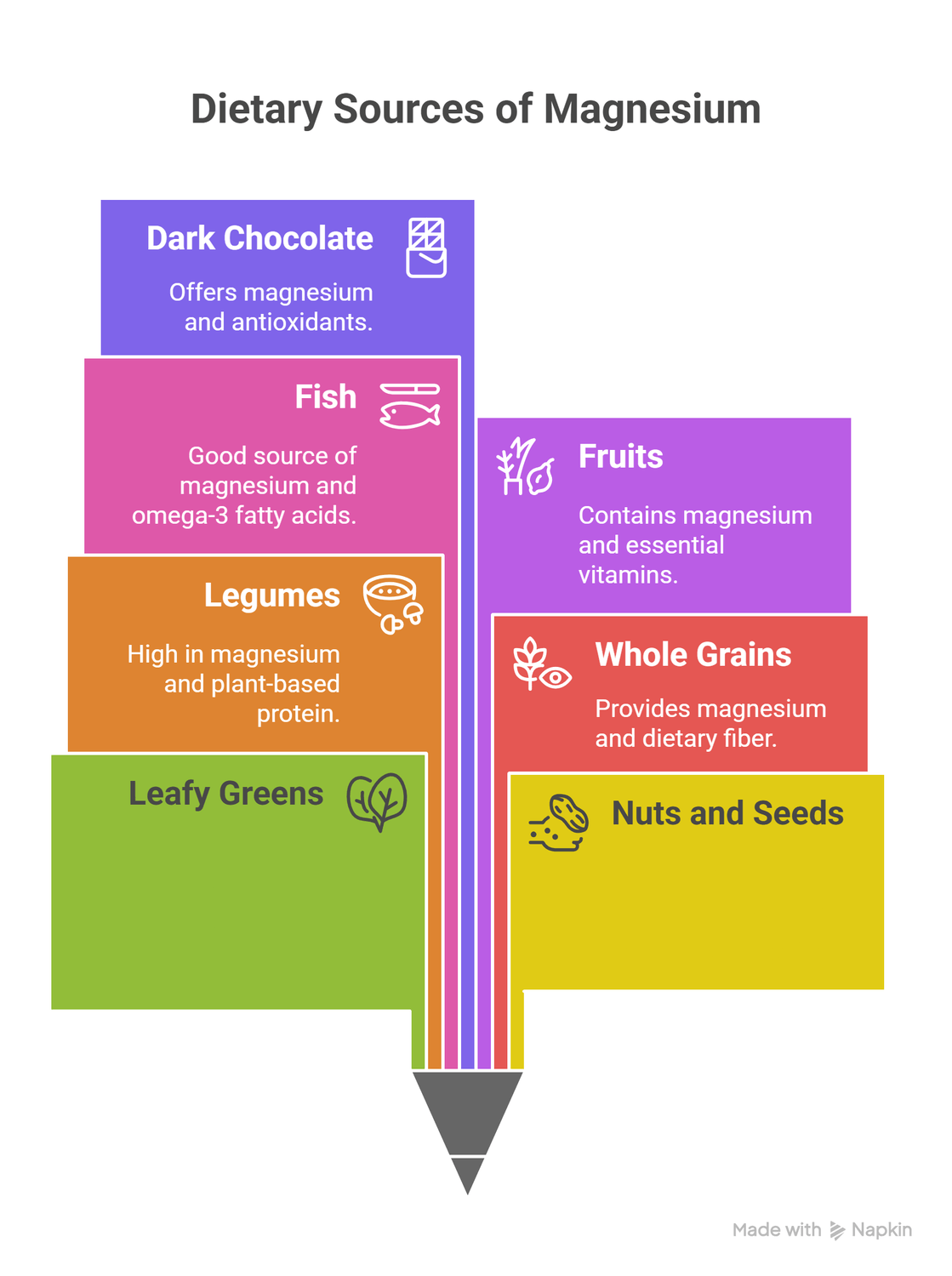 infograph of best food source of magnesium