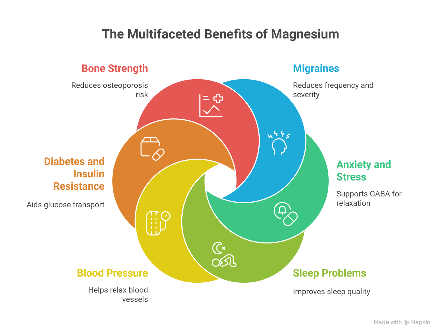 infograph of the multifaceted benefits of magnesium
