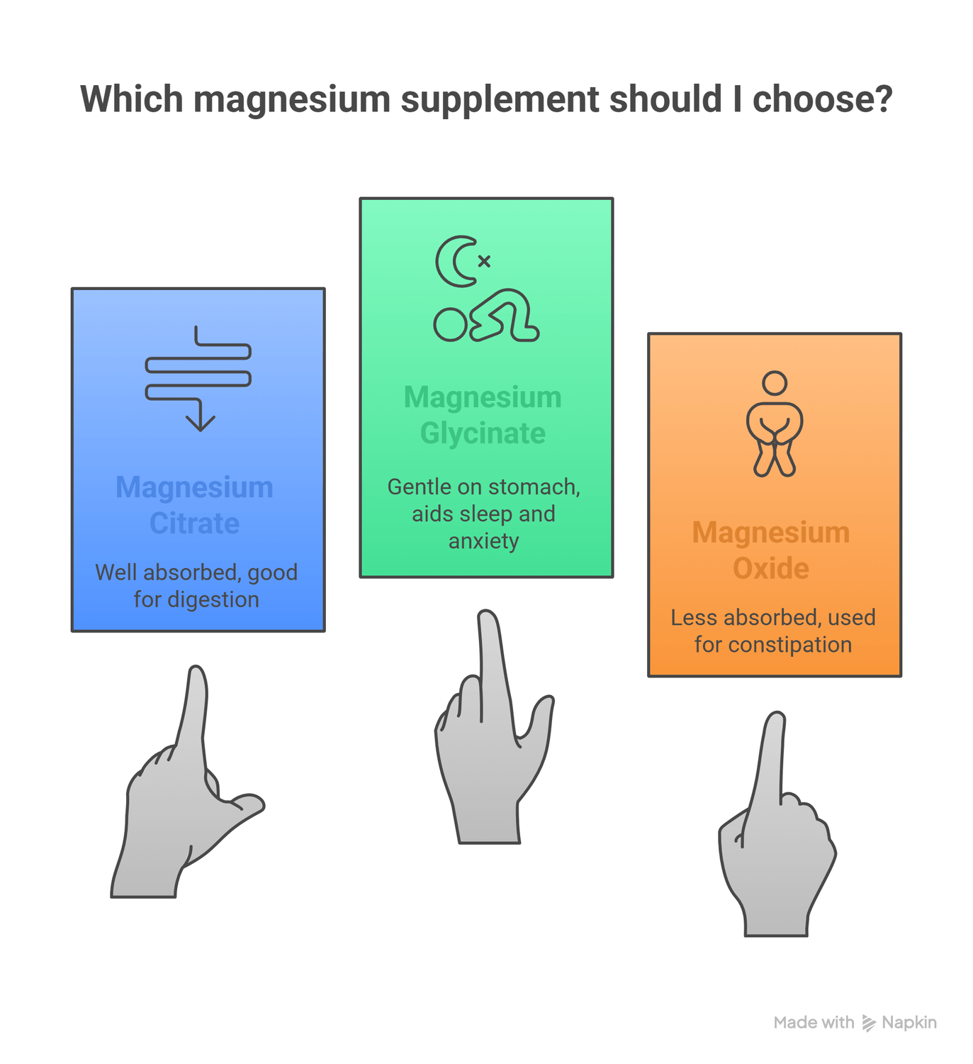 infograph of which magnesium supplement type should Ichoose