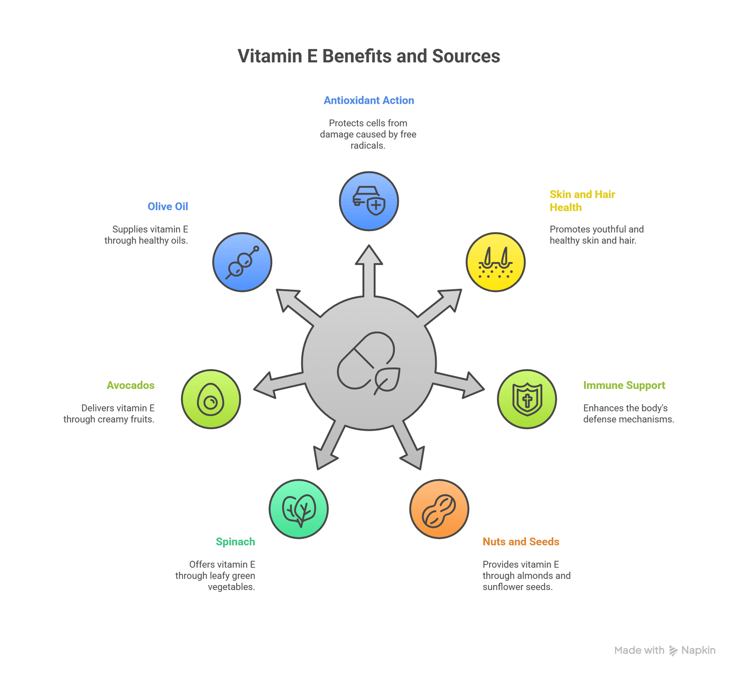 infograph of vitaminEbenefits and sources