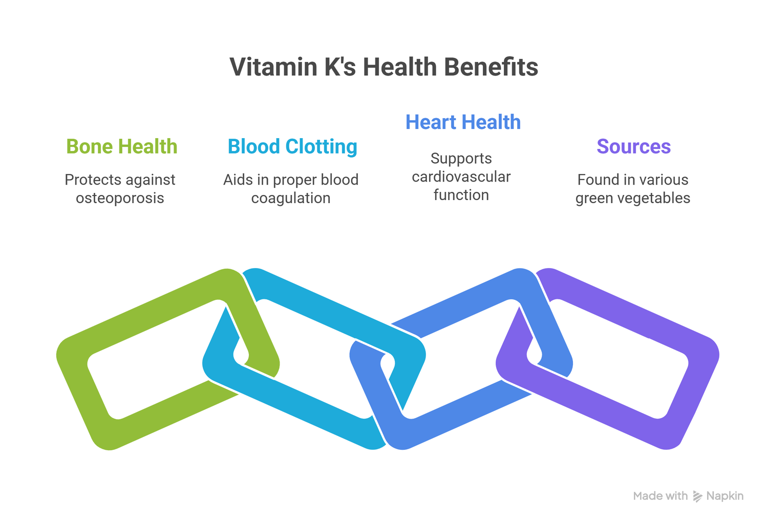 infograph of benefits of vitaminK