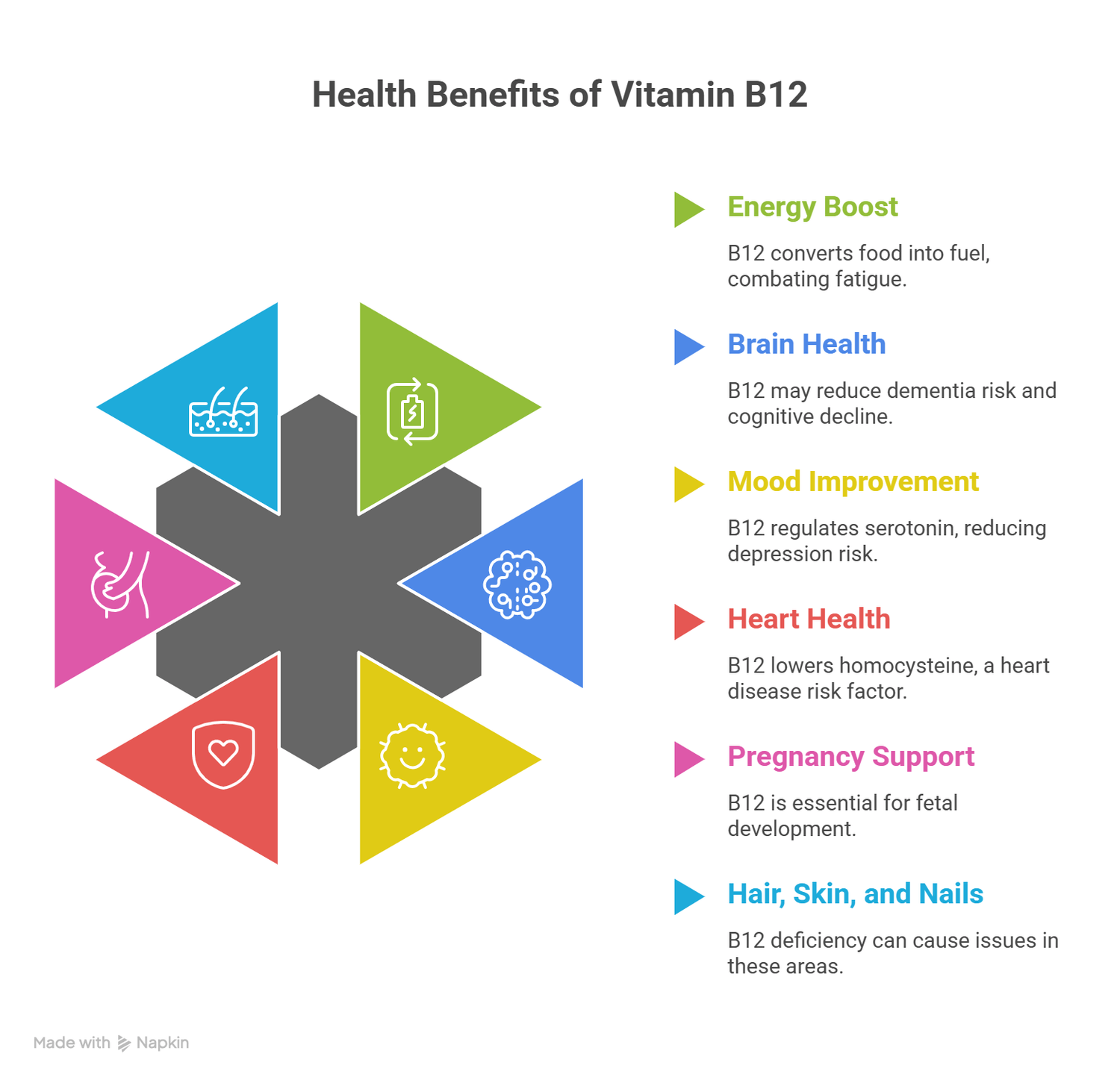 infograph of benefits of vitamin B12