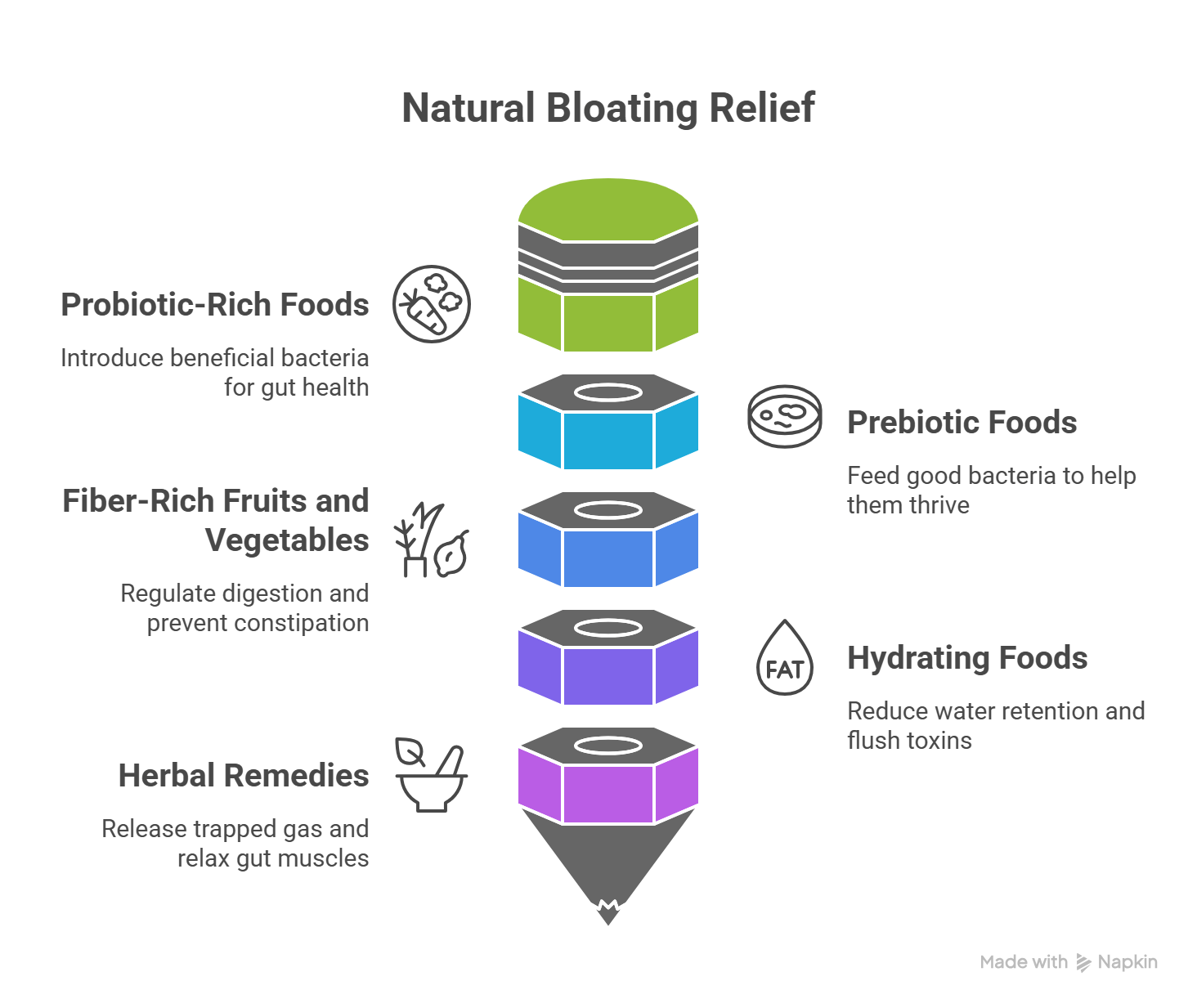 infograph of natural bloating relief