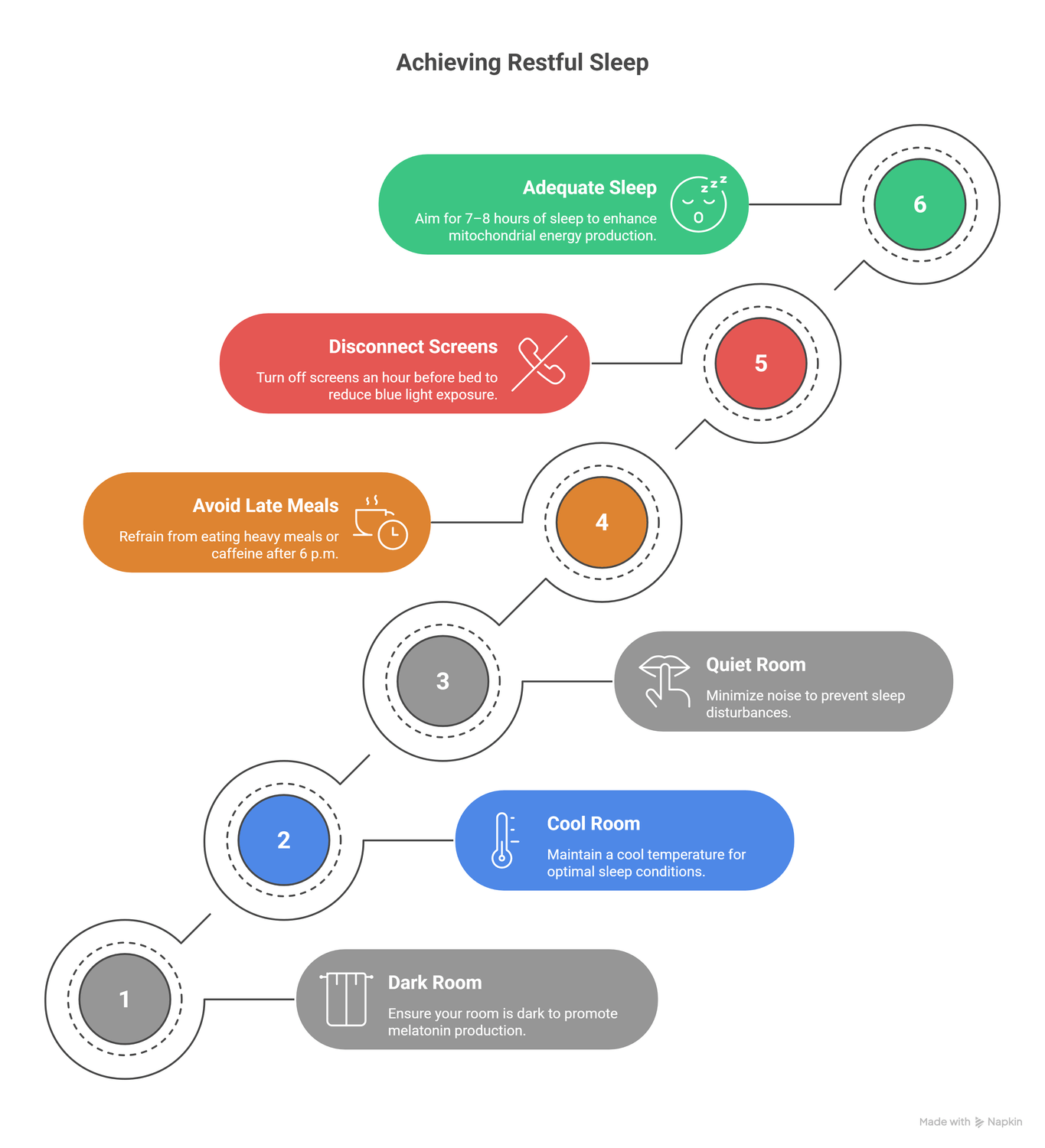 infograph of achieving restful sleep