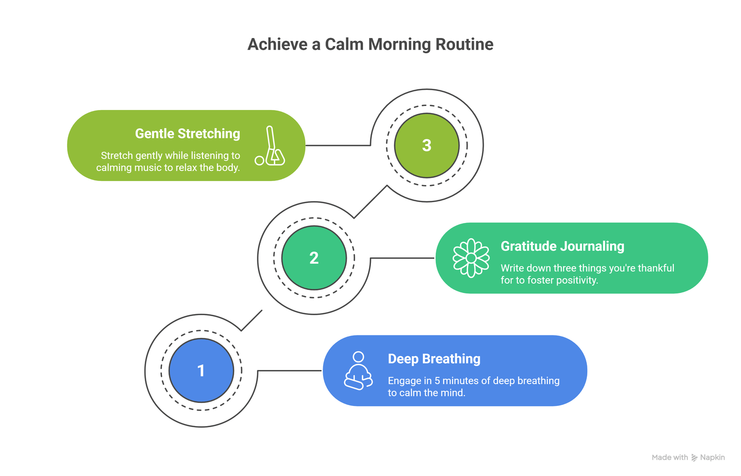 infograph of mange stress by morning habits