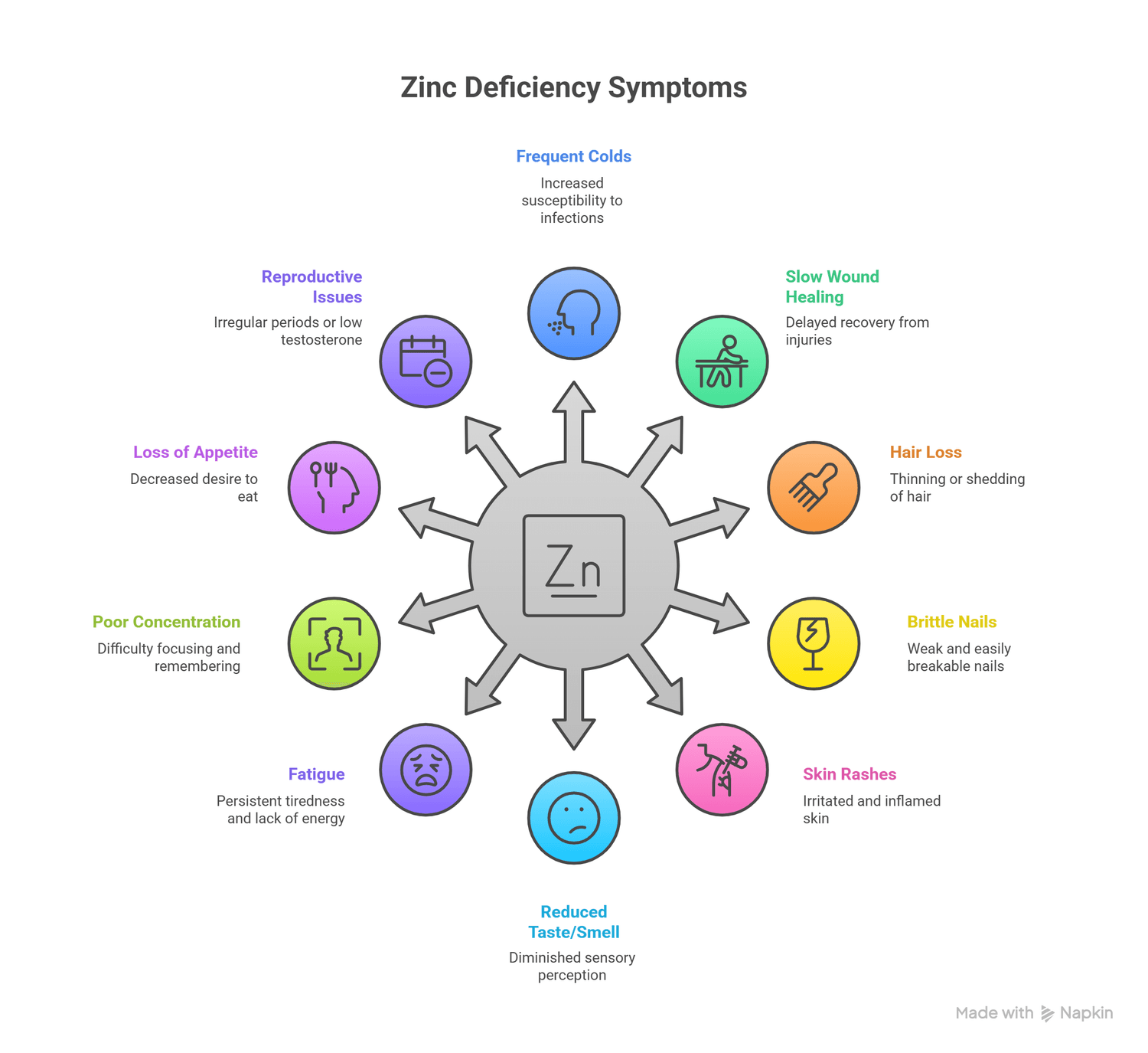infograph of zinc deficiency