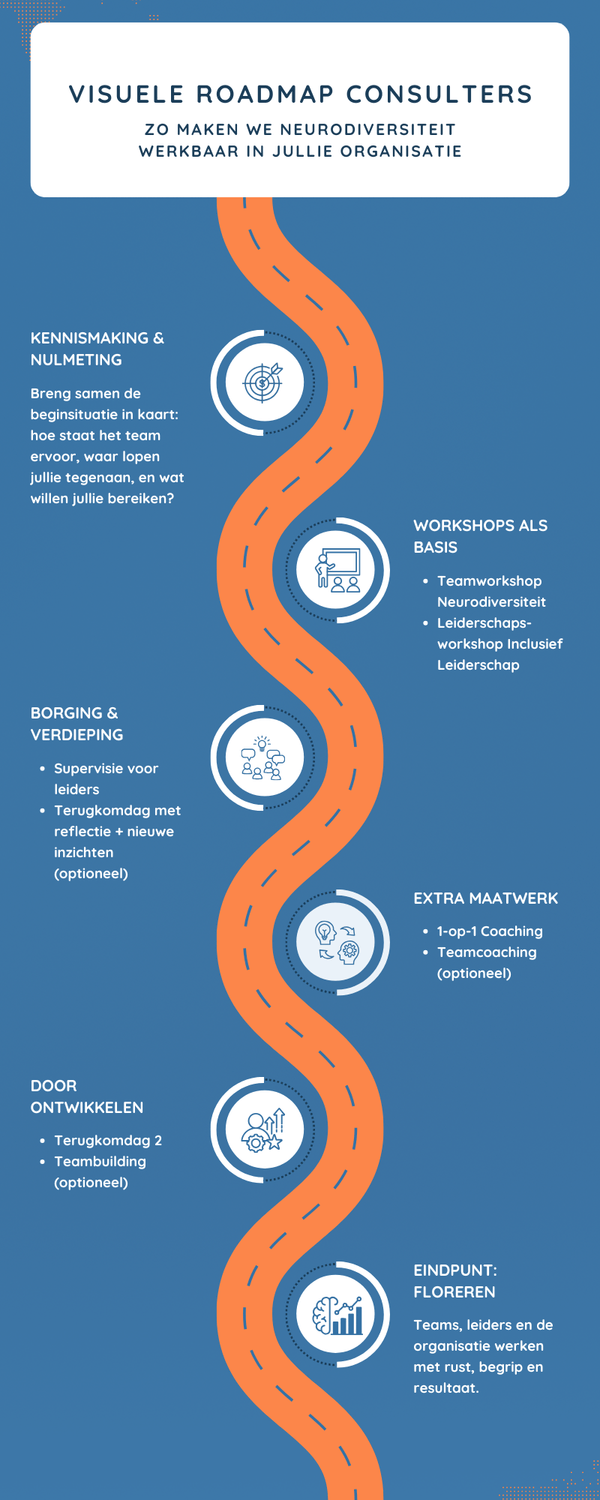 Roadmap klantreis Consulters: van kennismaking tot floreren