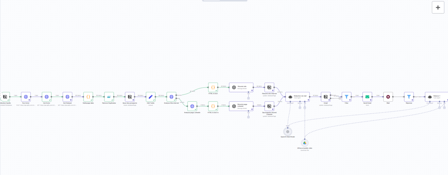 Schéma d’une automatisation n8n dédiée à la prospection commerciale, combinant Apollo et Apify pour extraire des informations clés depuis les sites web ou les pages LinkedIn d’entreprises, générer des messages personnalisés, puis envoyer automatiquement des emails ciblés. Exemple avancé d’automatisation intelligente pour améliorer l’efficacité des démarches B2B.