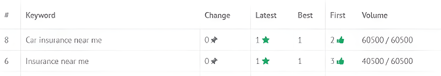 Insurance Provider Rankings