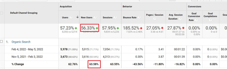 Legal Services Traffic Increase