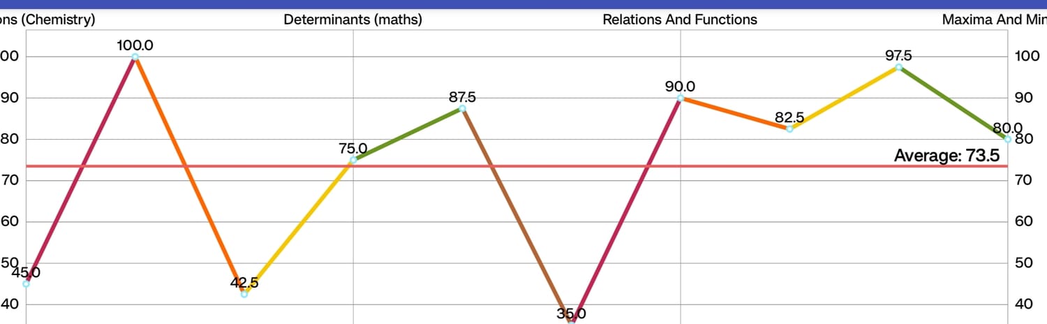 test graph spell classes