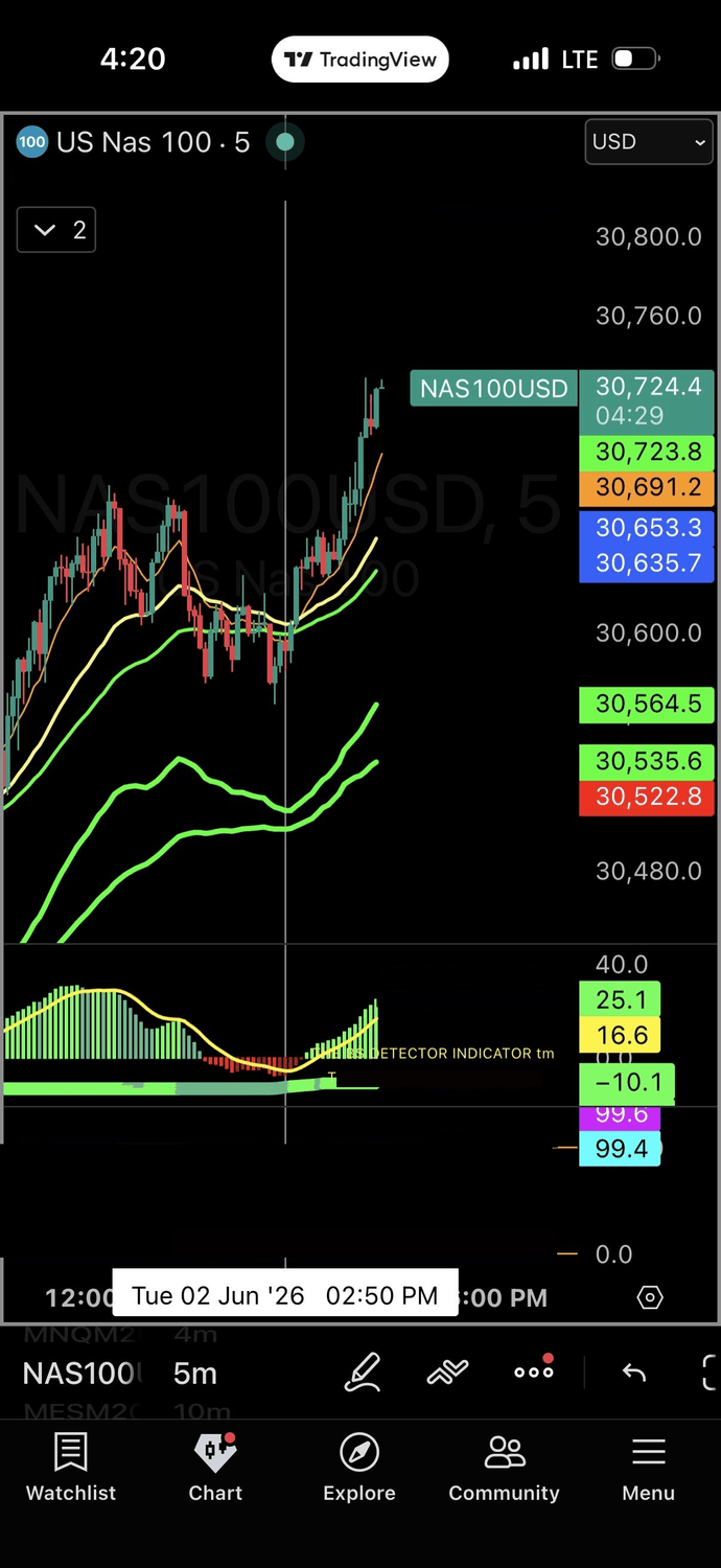 NAS100 5m chart — multi-timeframe confirmation