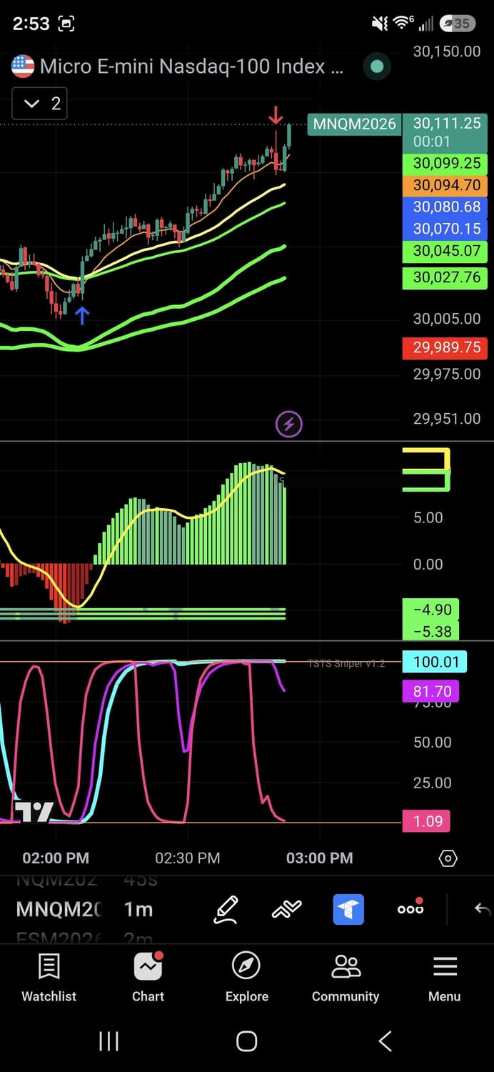 MNQ 1m chart — clean long entry