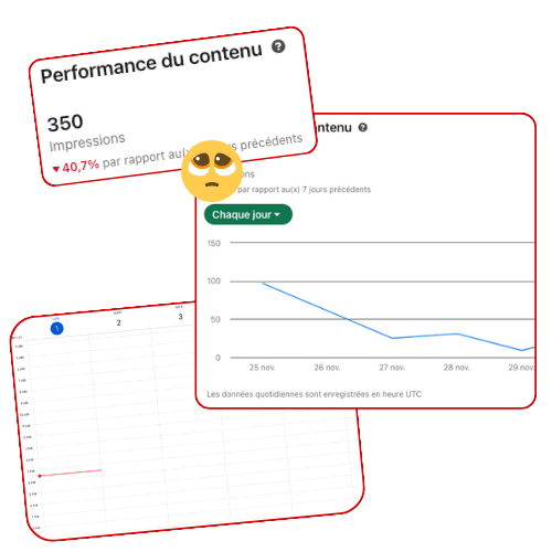 Mauvaises performances Linkedin