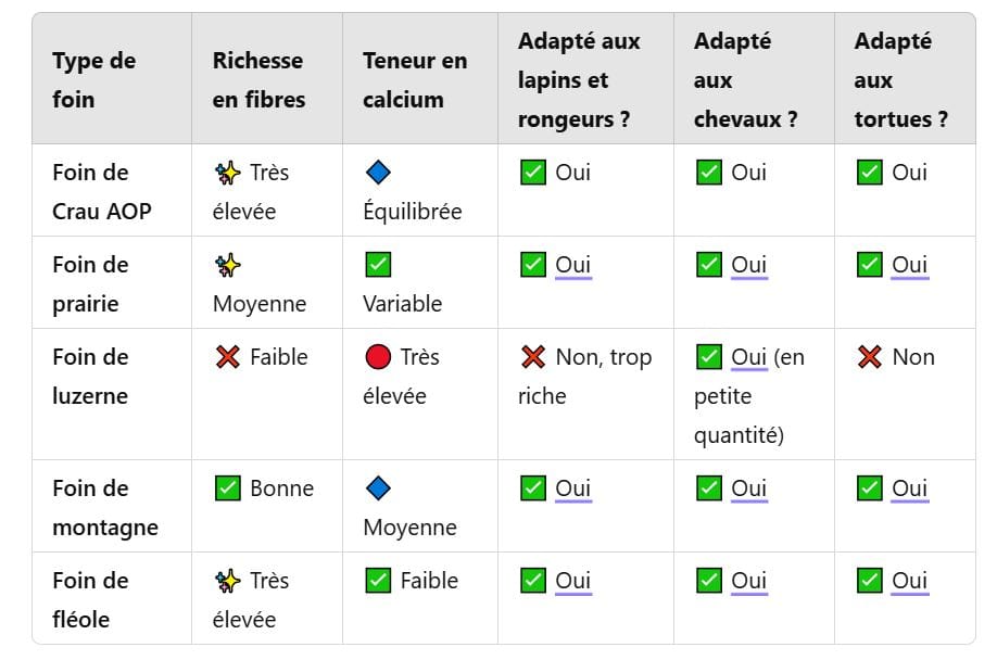 foin lapin