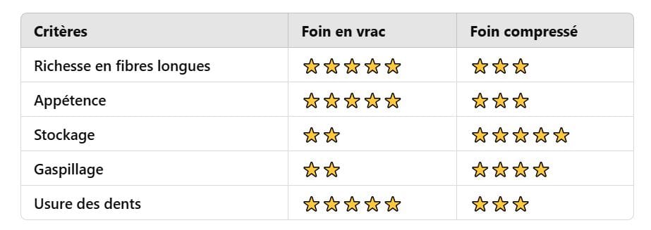 foin en vrac vs foin compressé