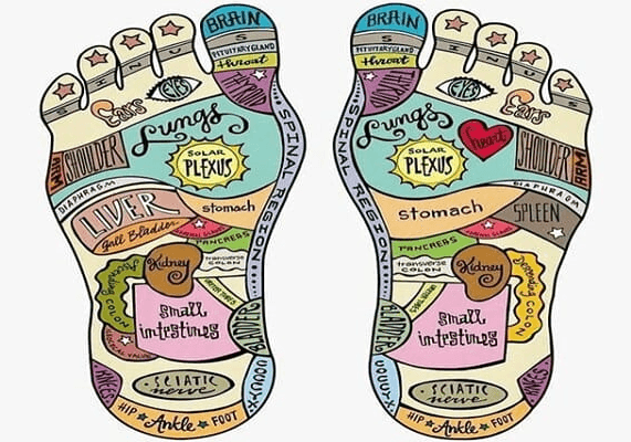The Benefits of Reflexology.