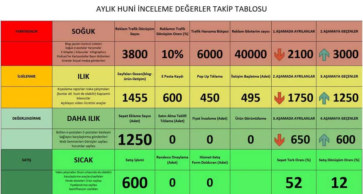 dijital pazarlama görseli