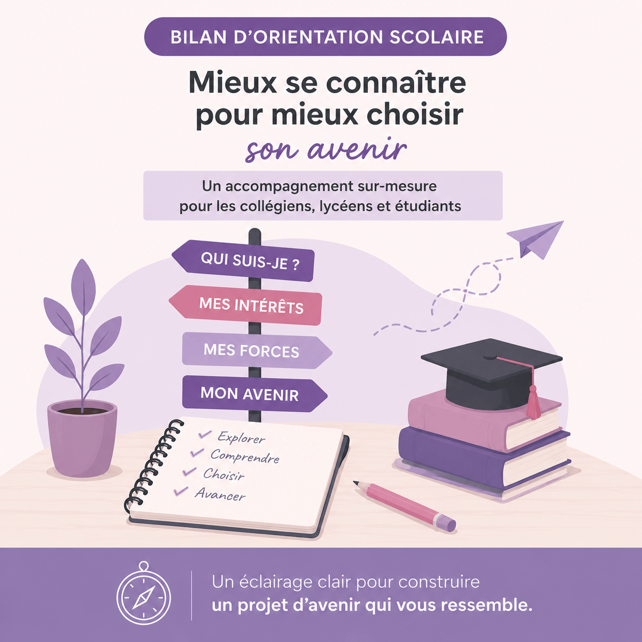 Bilan d’orientation scolaire avec la méthode Mental’O