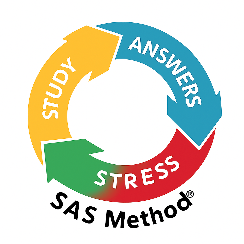 Método SAS