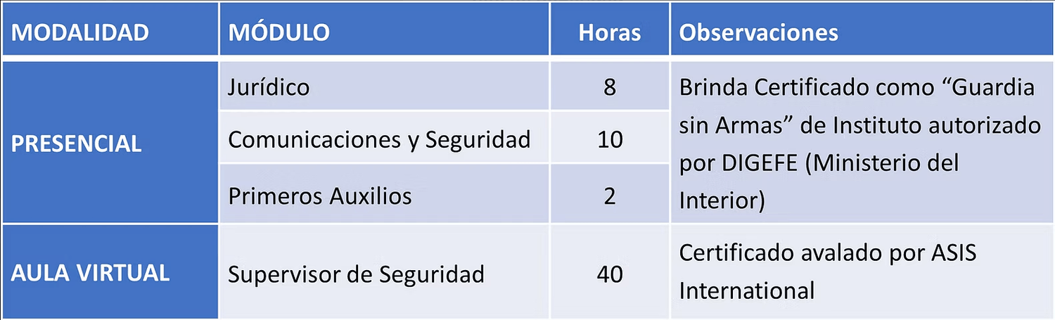 Modalidad Jefe de Seguridad