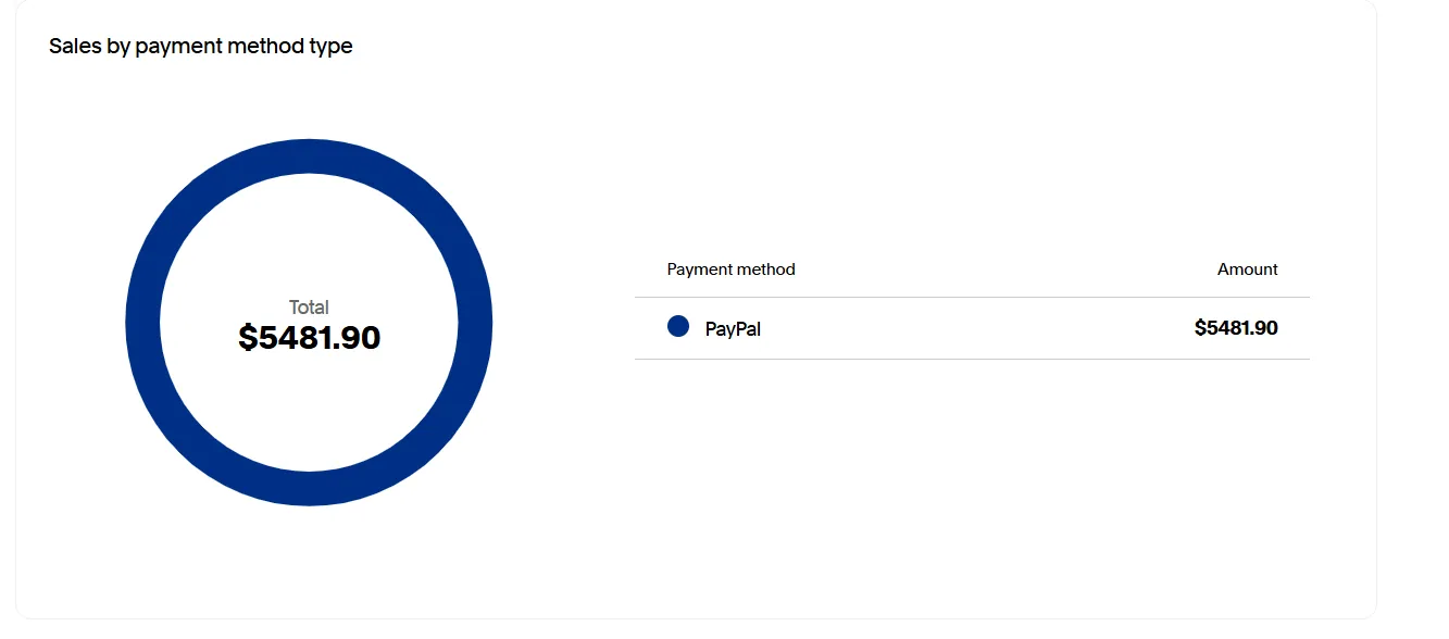 Earnings proof