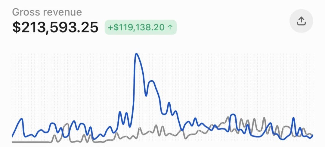 Earnings proof