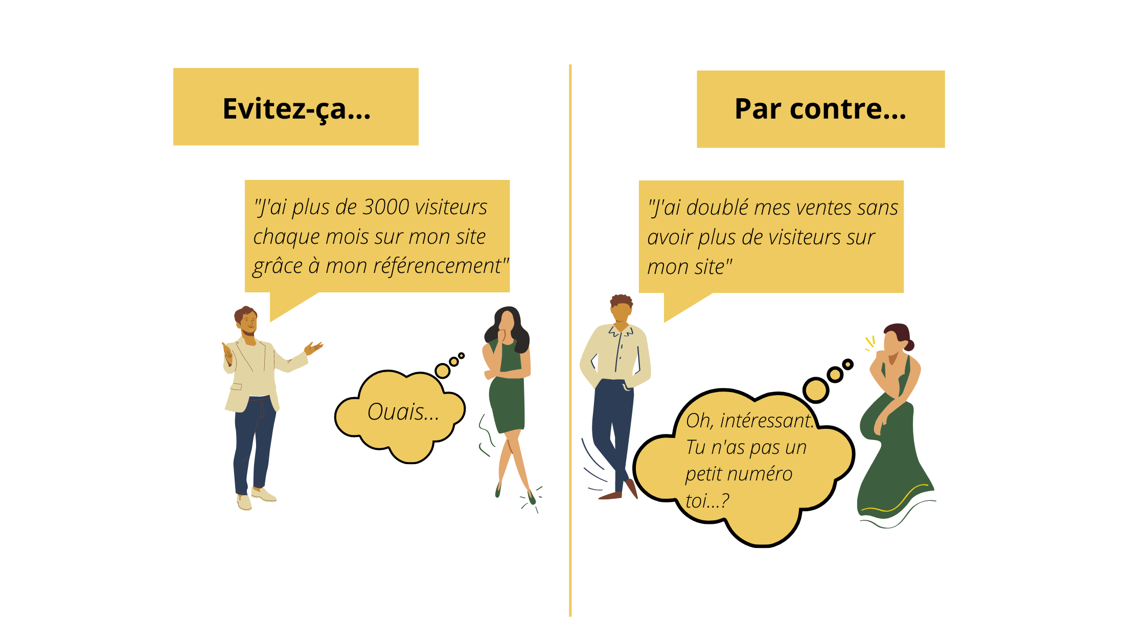 Comment faire des ventes quand on a peu de visiteurs ? : Guide complet ...