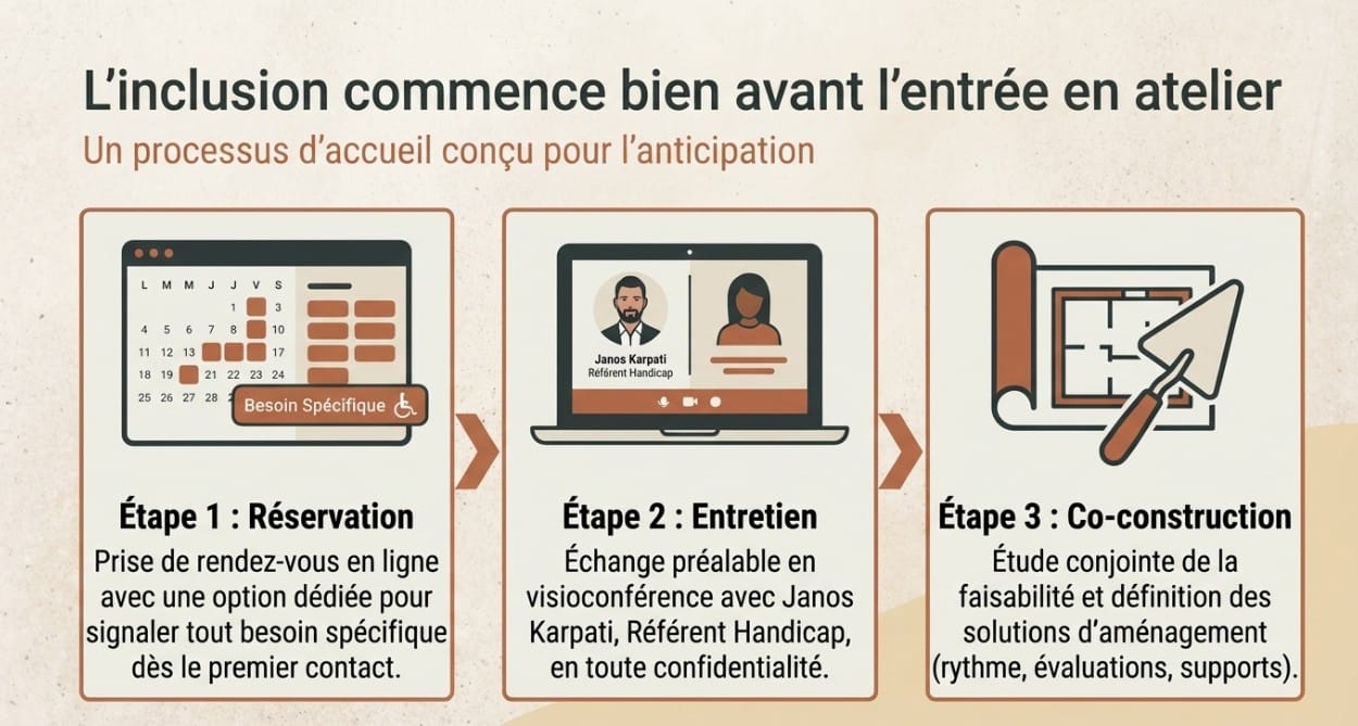 Utilisation d'outils numériques pour l'accessibilité