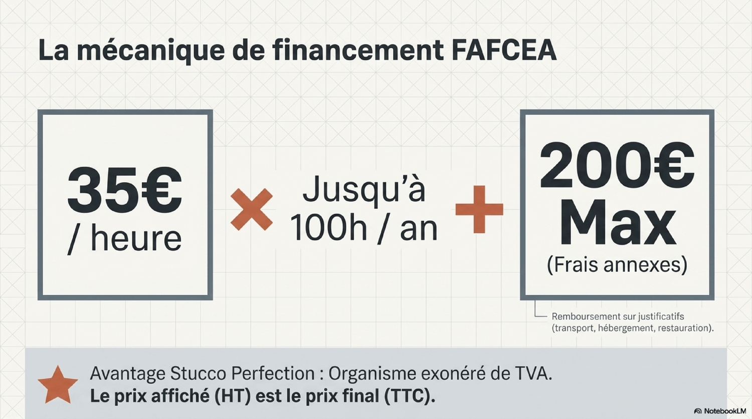 FAFCEA - Documents