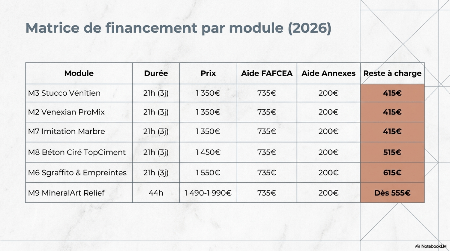 FAFCEA - Après formation