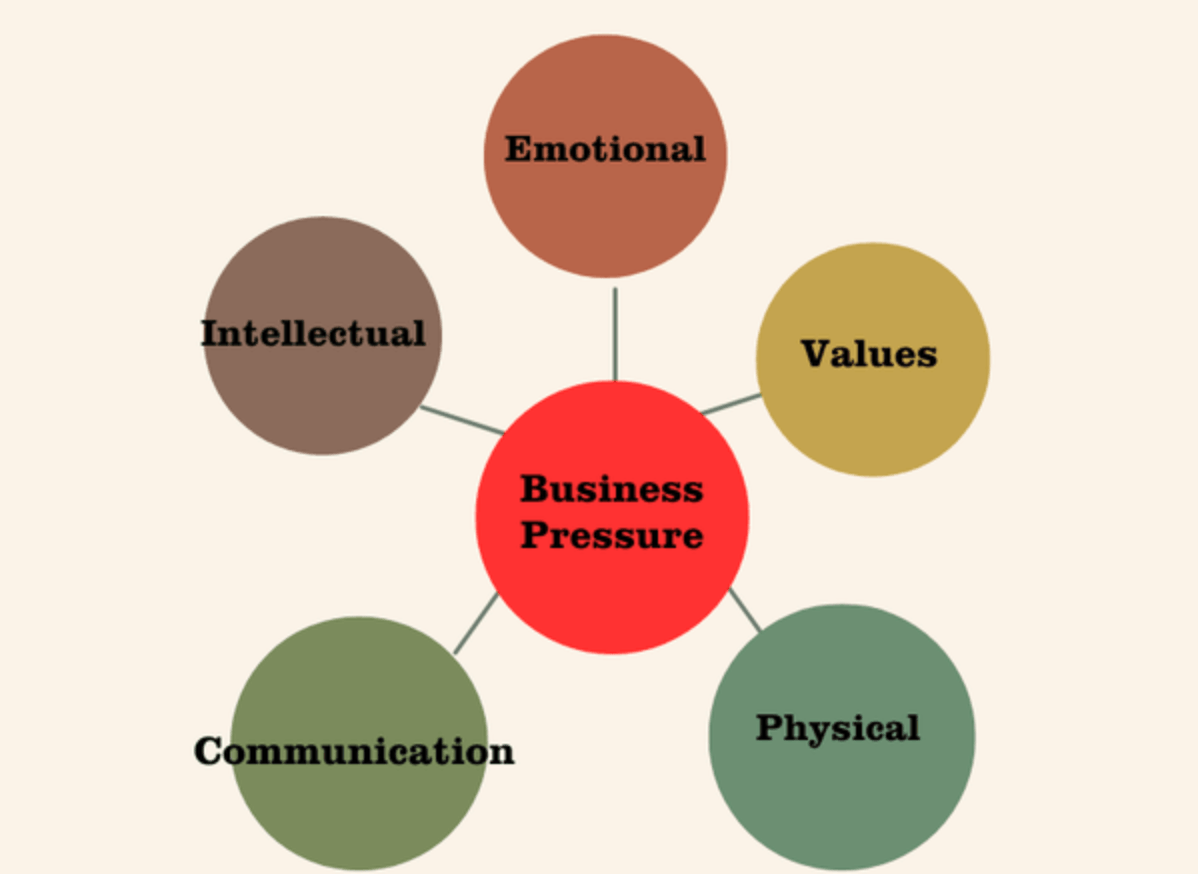 five domains
