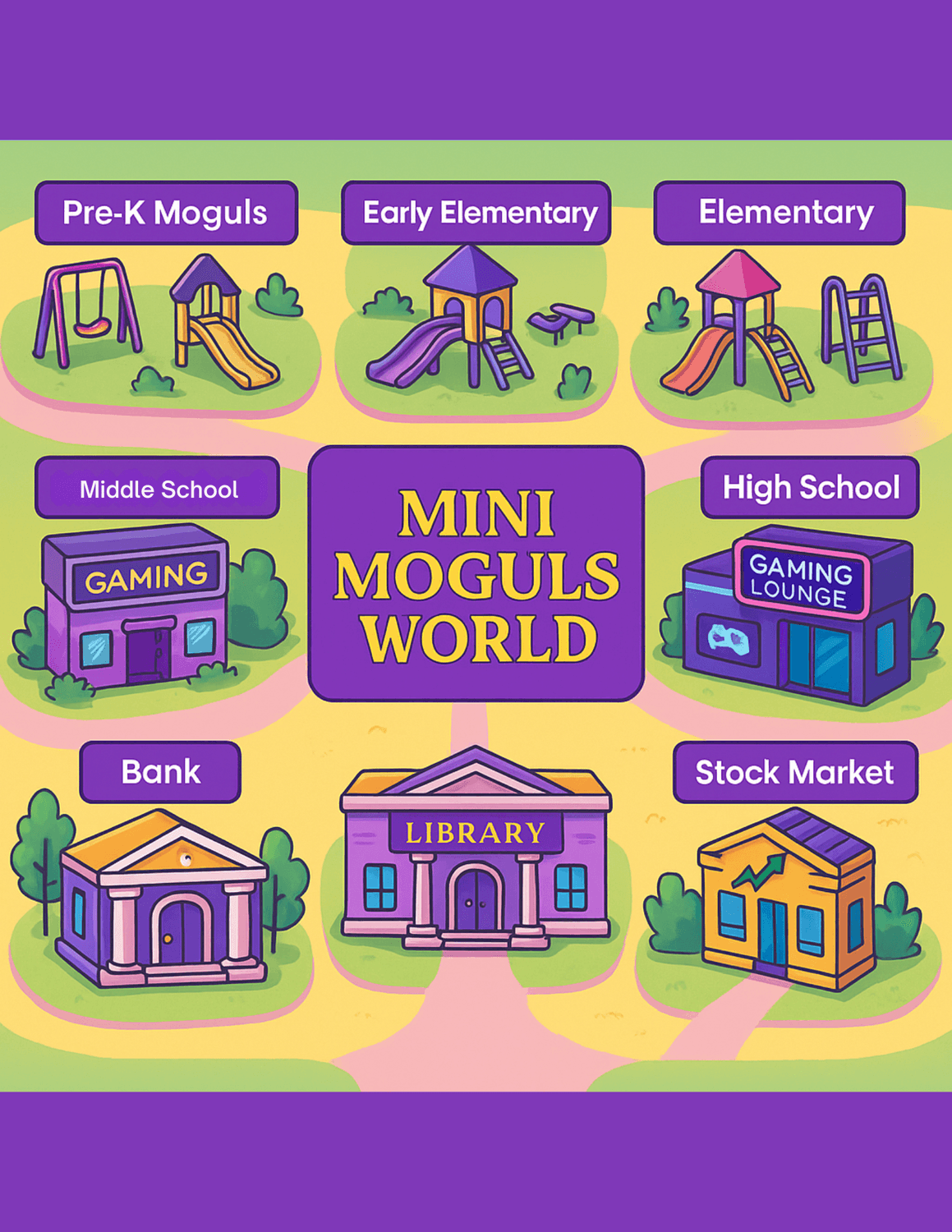 Mini Moguls World Map