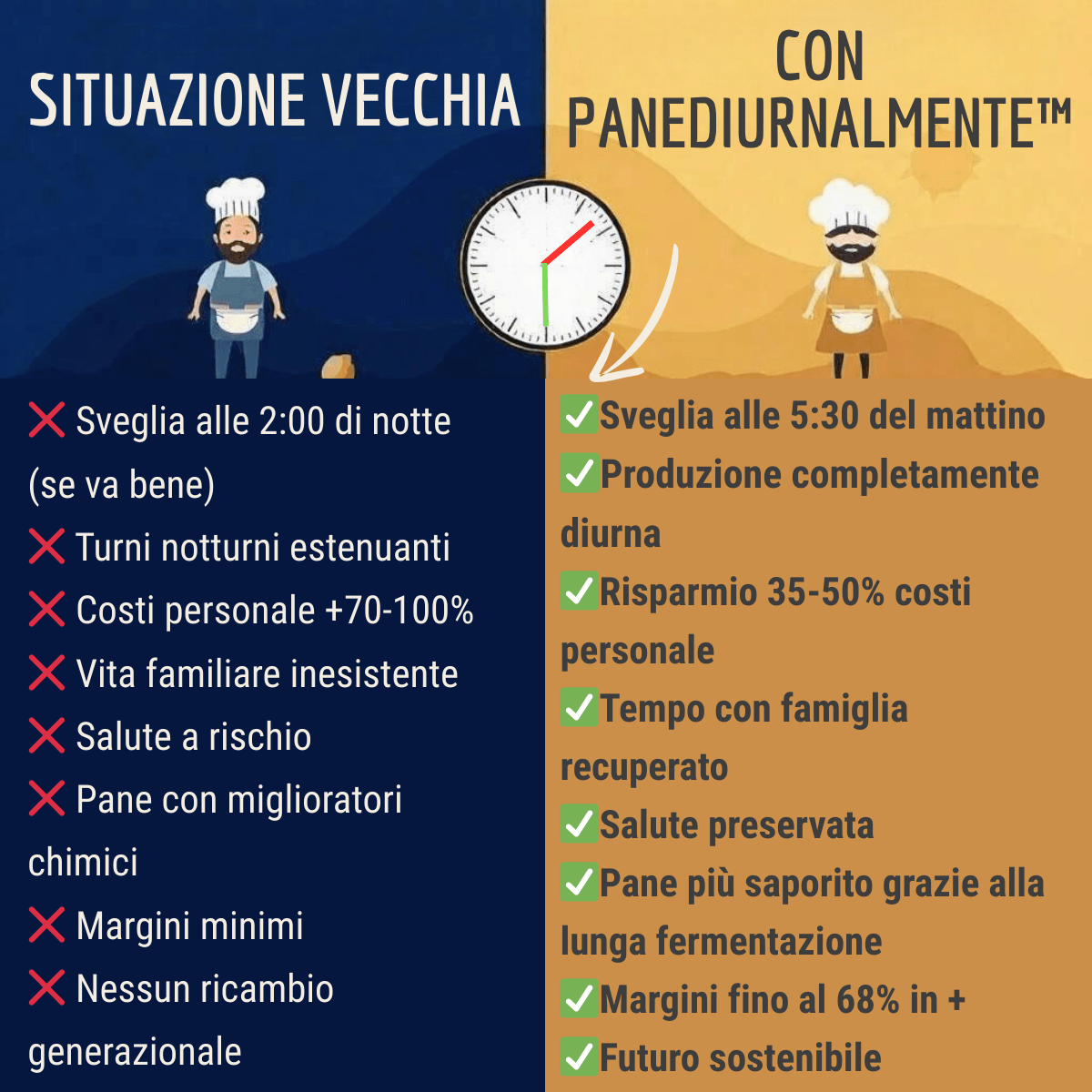 Pane PANEDIURNALMENTE