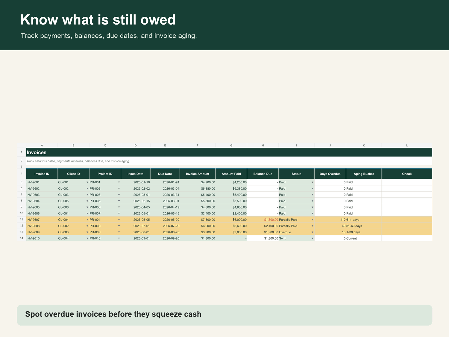 freelancer invoice tracker and aging report