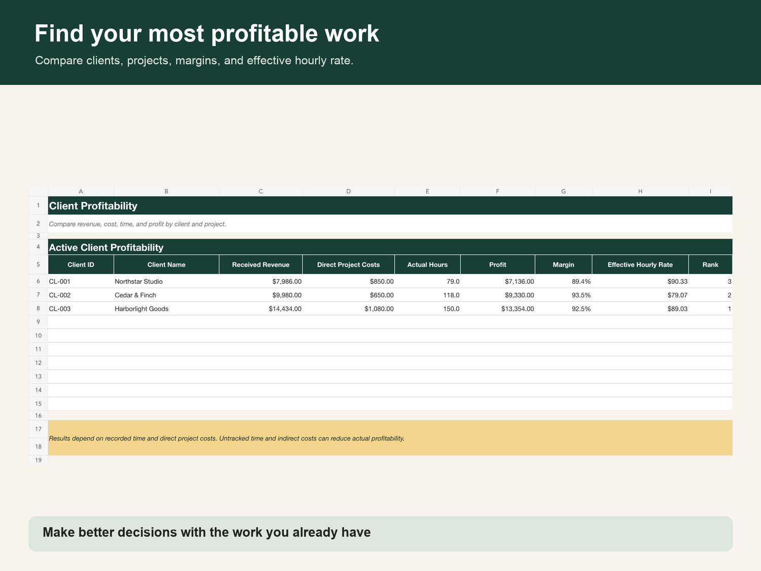client profitability analysis spreadsheet