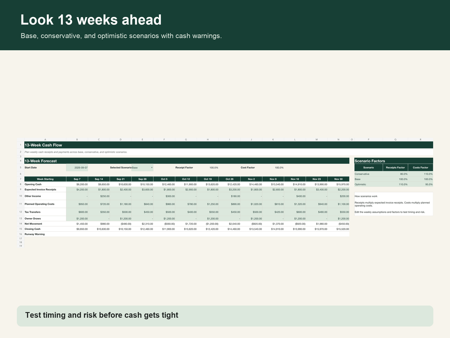 thirteen week freelancer cash flow forecast